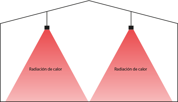 Ejemplo de calefacción industrial de bajo consumo para nave industrial