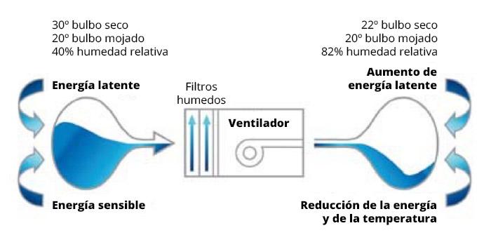 esquema calor latente