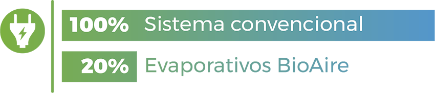 Climatizacion industrial de bajo consumo