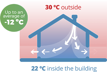 Cleap climate control industrial building Cleap climate control industrial building